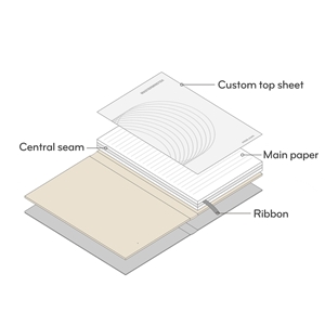 Show details for Full Print Hardcover Notebook